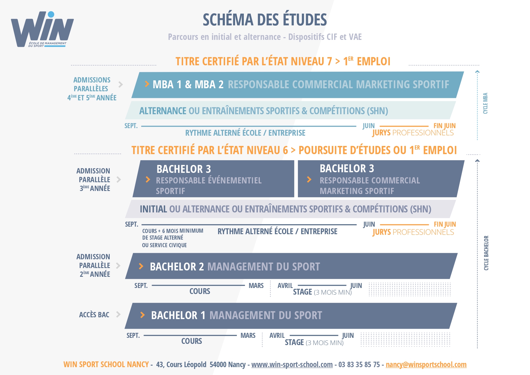 schema-des-etudes-WIN-2023-(2)-page-0001