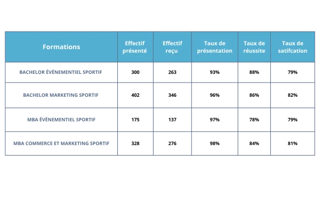 win-sport-school-ecole-de-sport